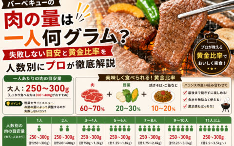 肉の量は1人何グラム必要？