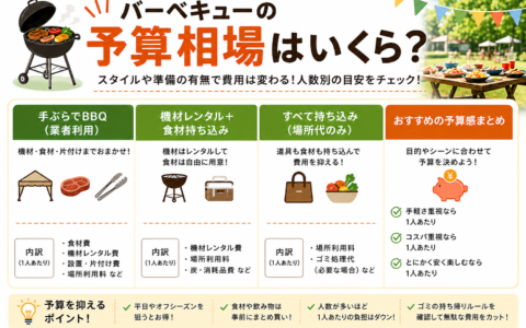 バーベキューの予算相場はいくら？